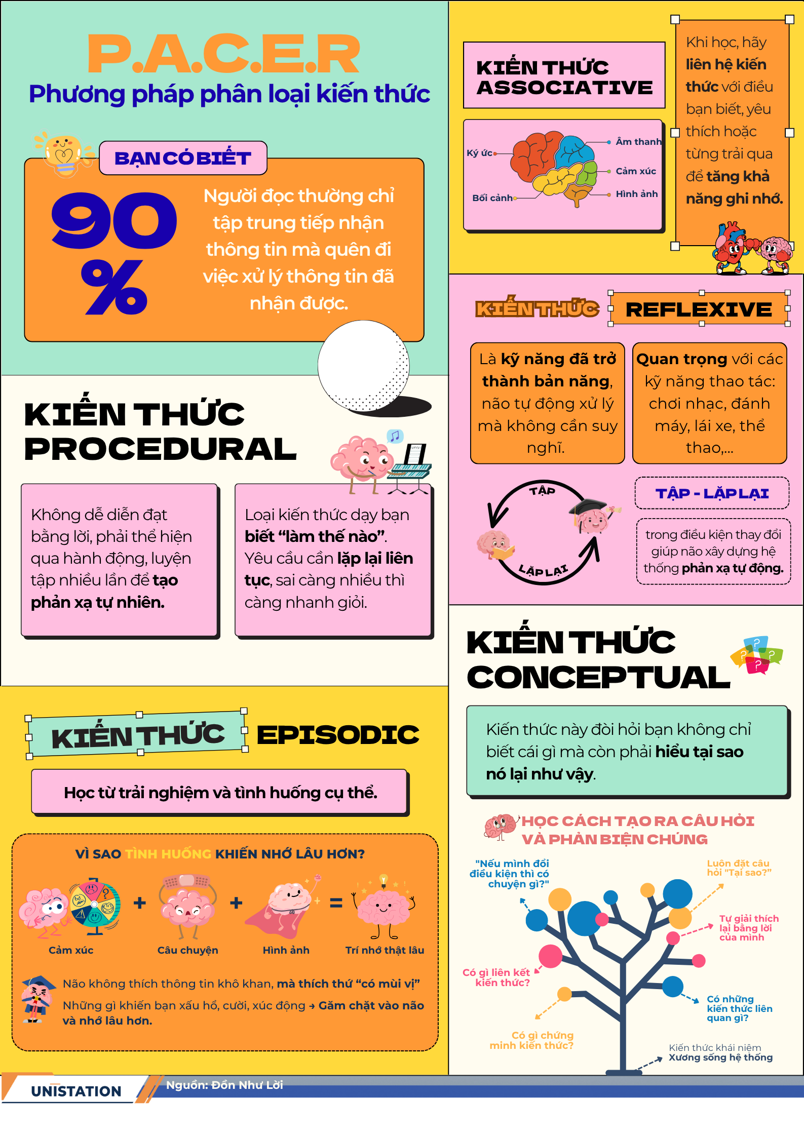 Nhiều sinh viên đang lãng phí thời gian với cách học sai lầm mà không hề hay biết